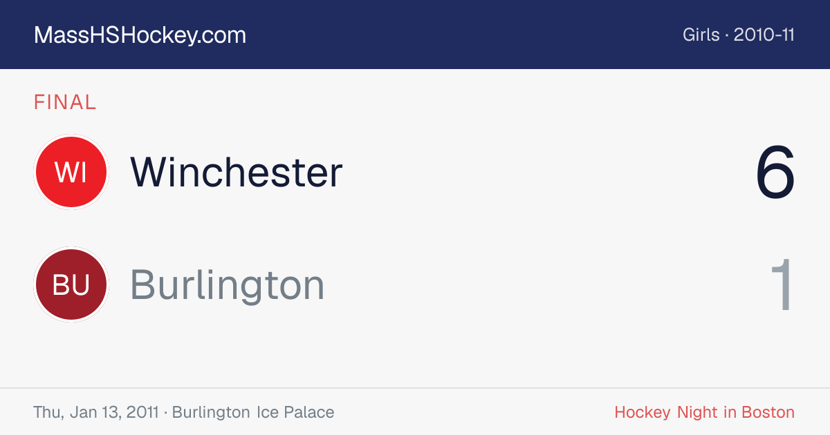 Winchester at Burlington score card