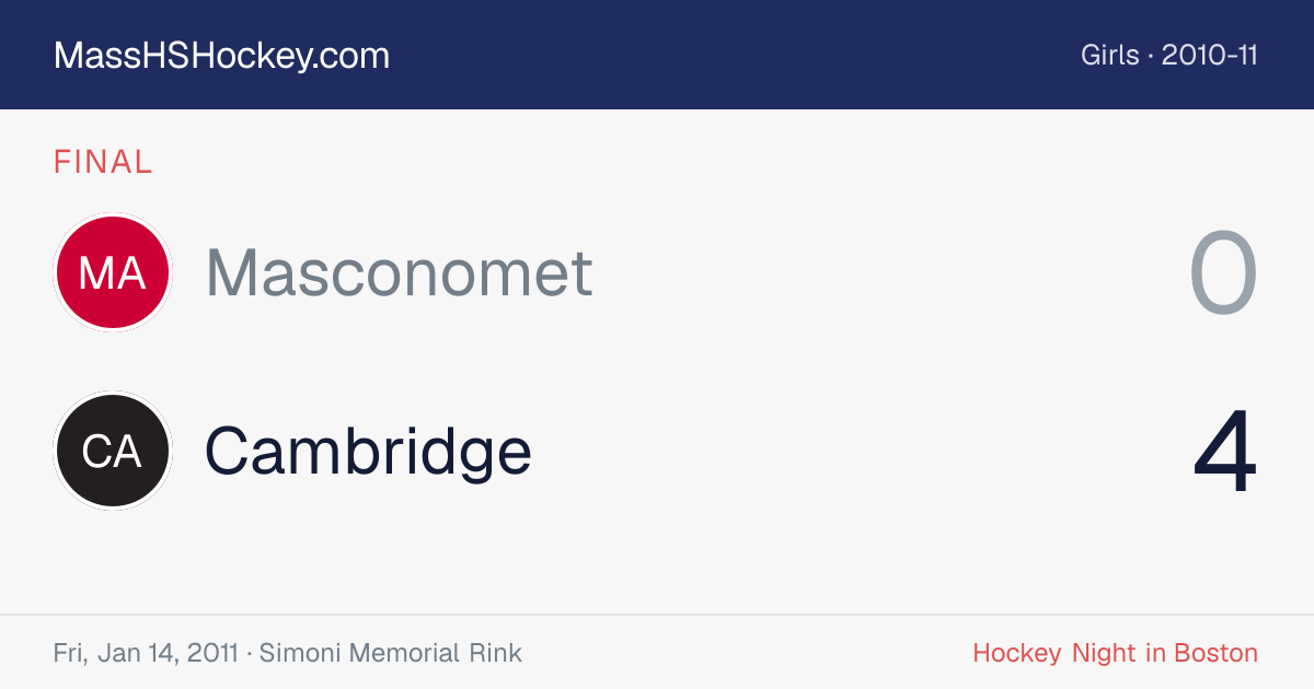 Masconomet at Cambridge score card