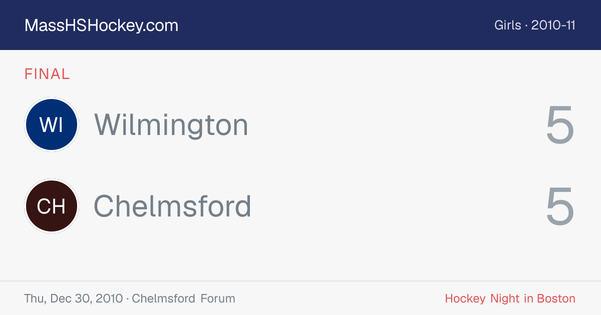 Wilmington at Chelmsford score card
