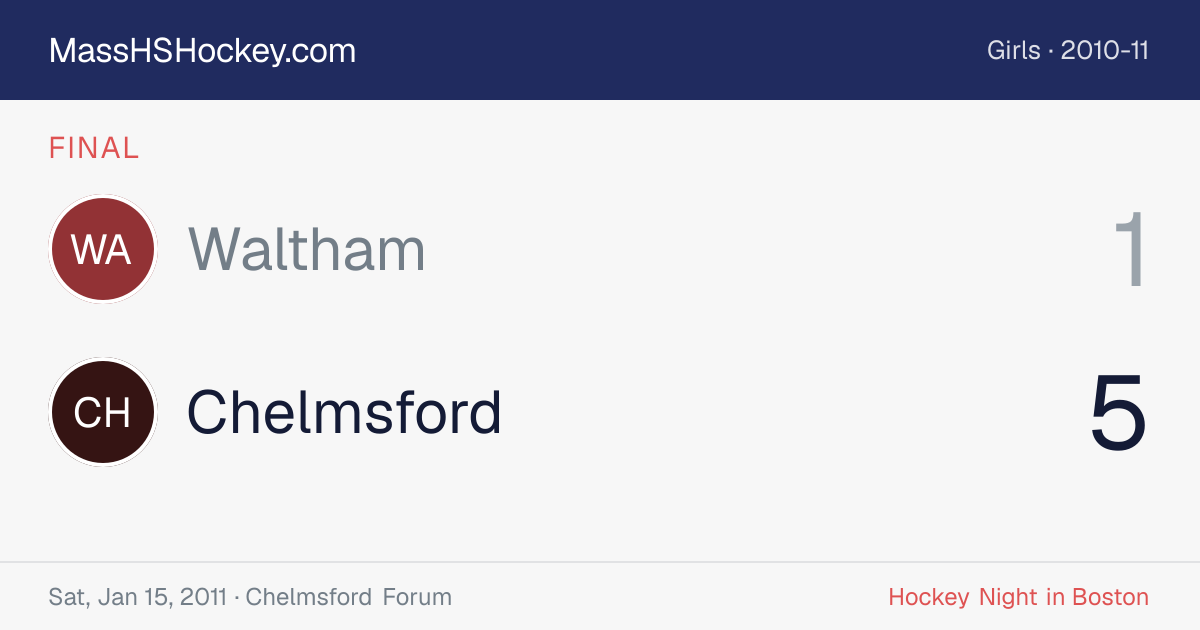 Waltham at Chelmsford score card