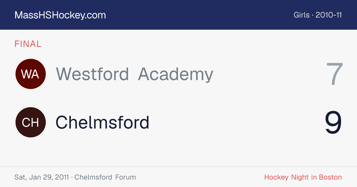 Westford Academy at Chelmsford score card