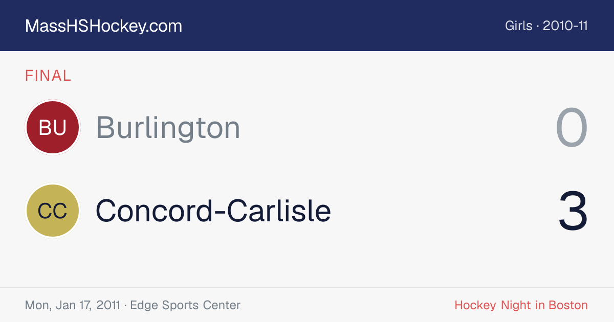 Burlington at Concord-Carlisle score card