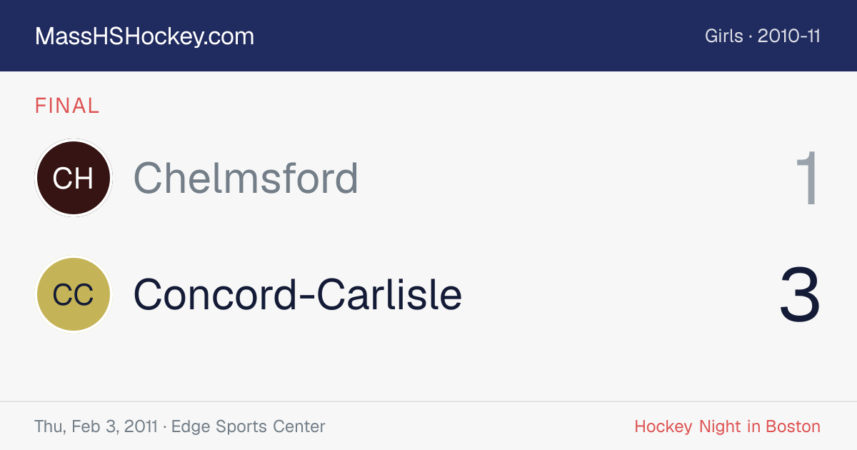 Chelmsford at Concord-Carlisle score card