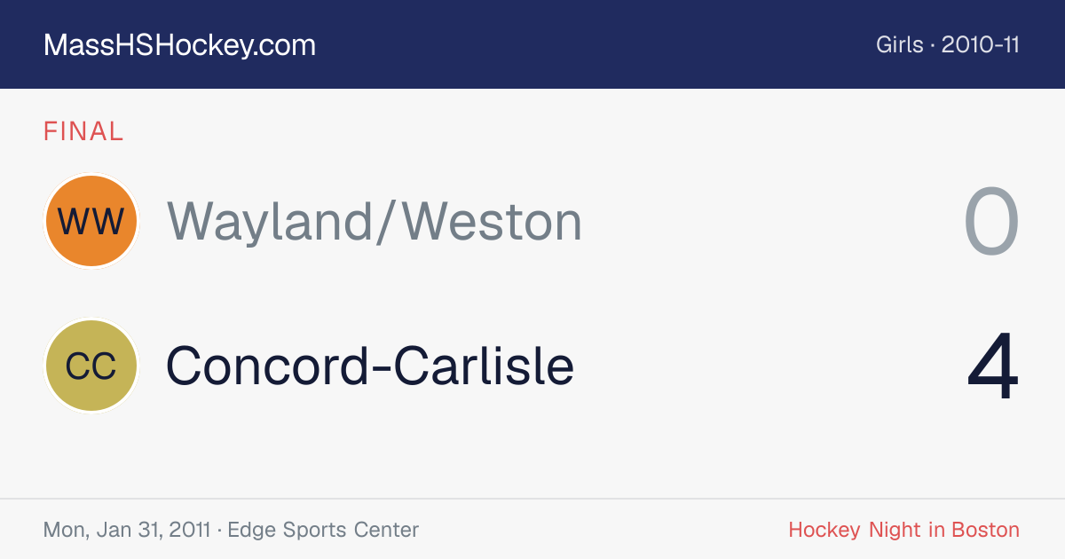 Wayland/Weston at Concord-Carlisle score card