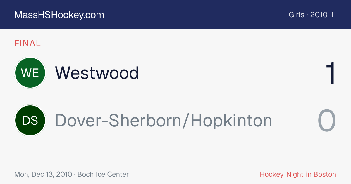 Westwood at Dover-Sherborn/Hopkinton score card
