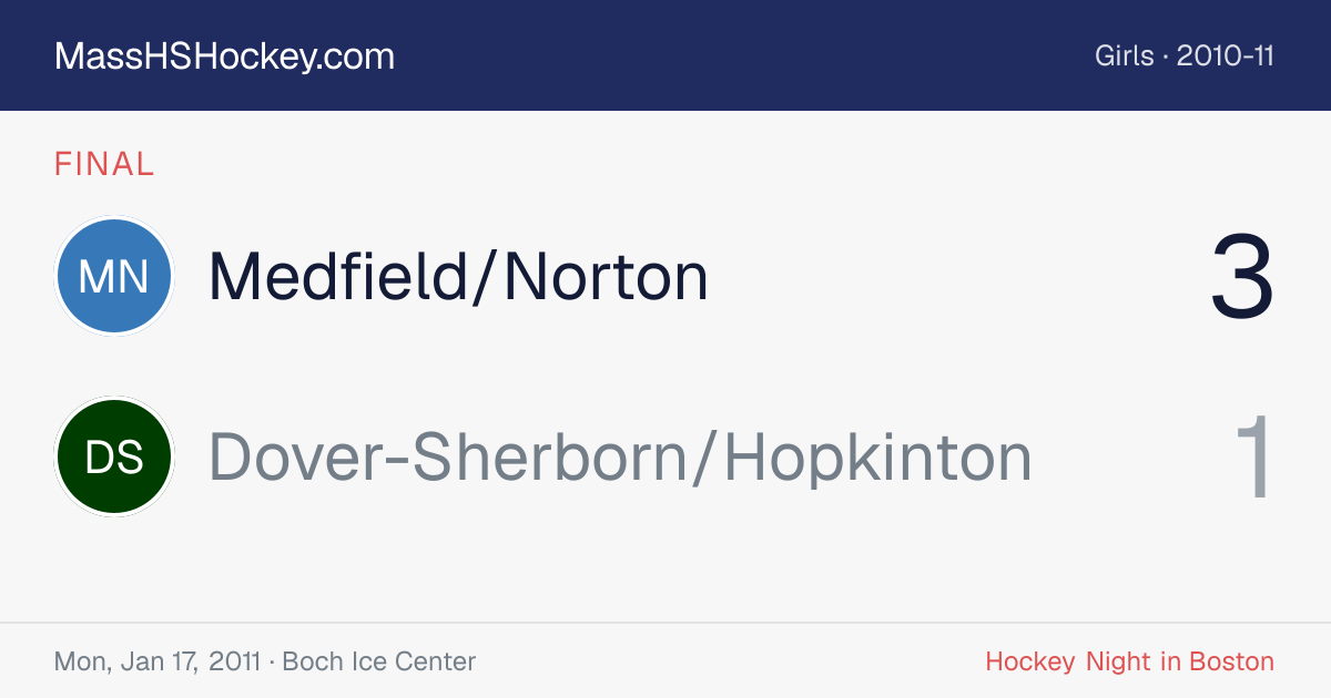 Medfield/Norton at Dover-Sherborn/Hopkinton score card