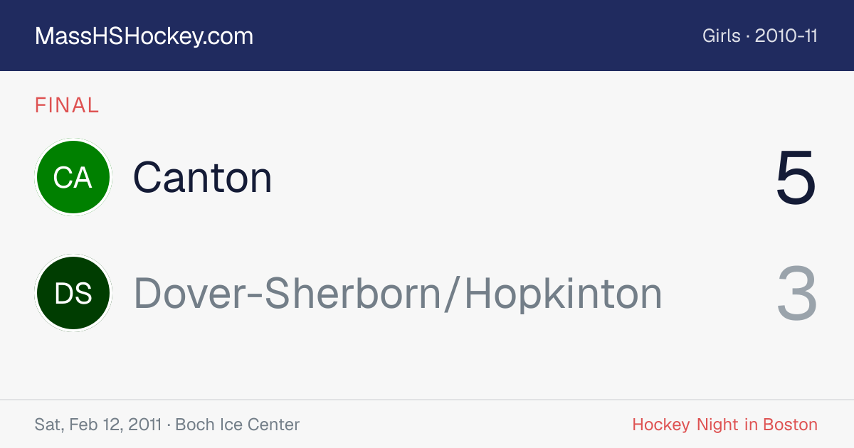 Canton at Dover-Sherborn/Hopkinton score card