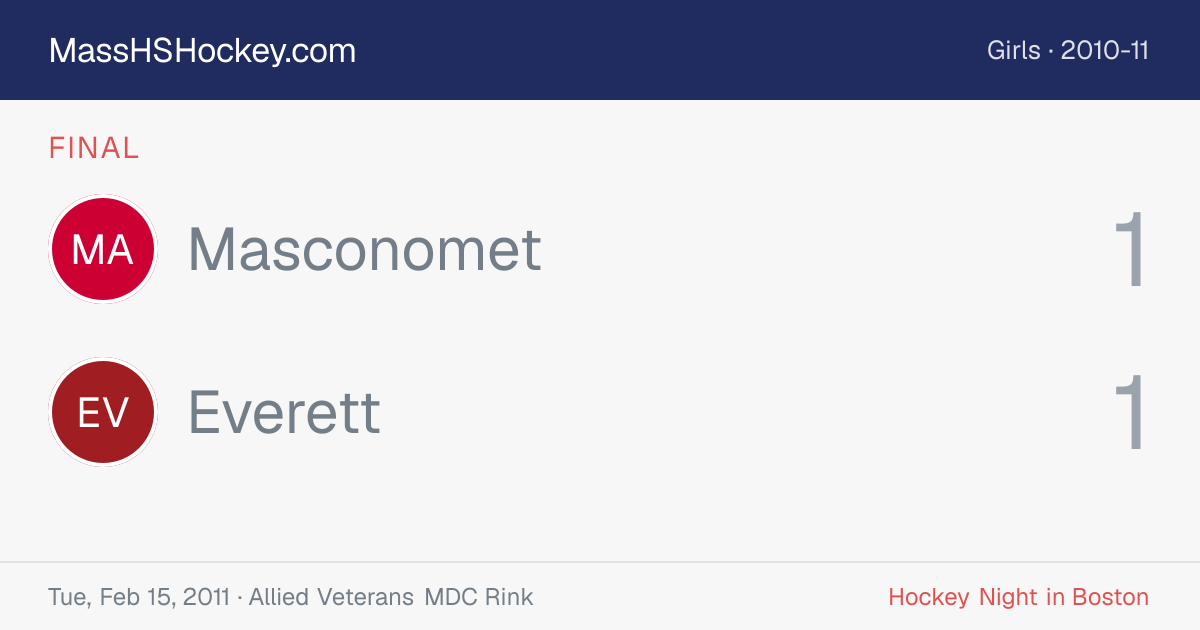 Masconomet at Everett score card