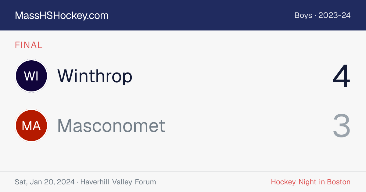 Winthrop at Masconomet score card