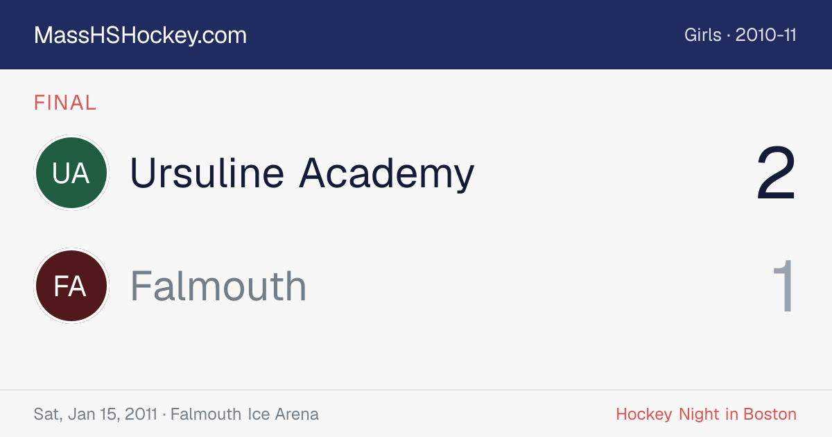 Ursuline Academy at Falmouth score card
