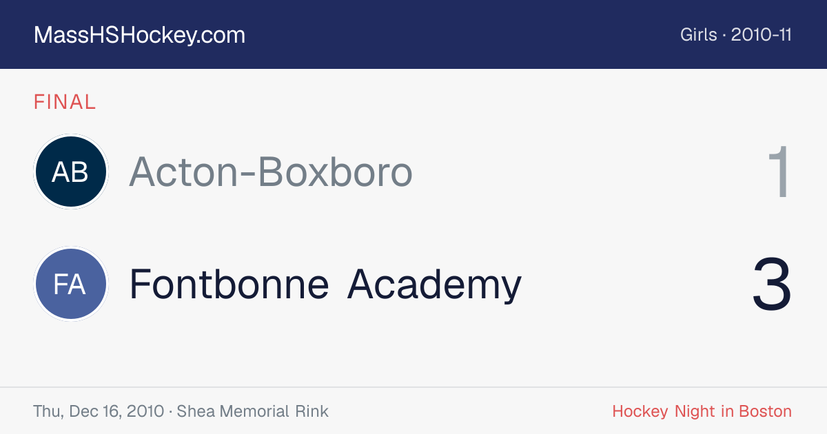 Acton-Boxboro at Fontbonne Academy score card