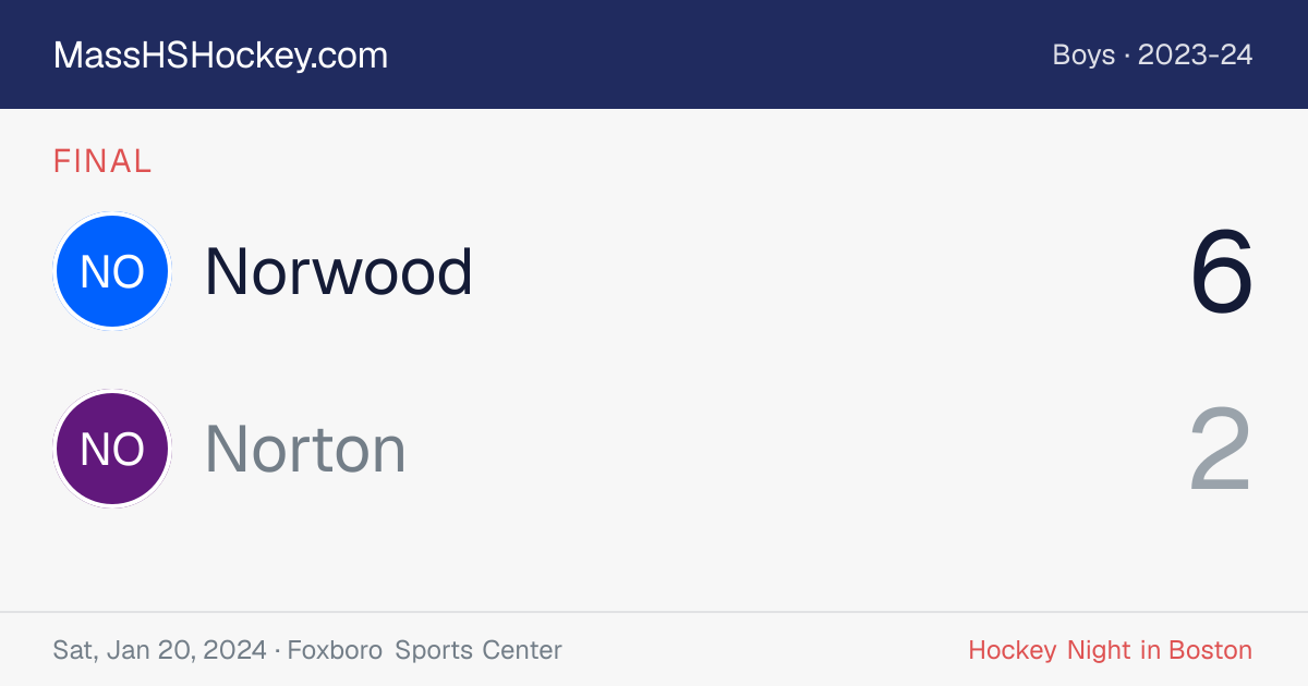 Norwood at Norton score card