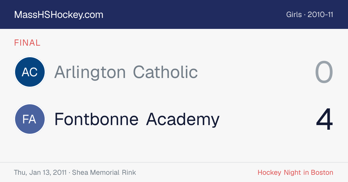 Arlington Catholic at Fontbonne Academy score card