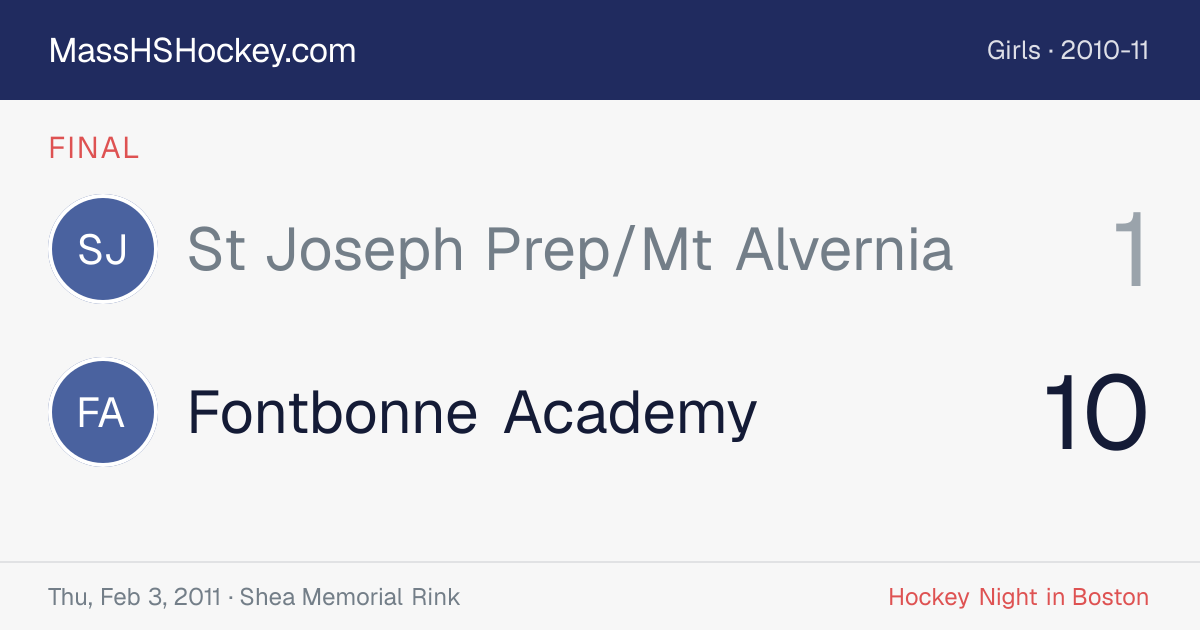 St Joseph Prep/Mt Alvernia at Fontbonne Academy score card