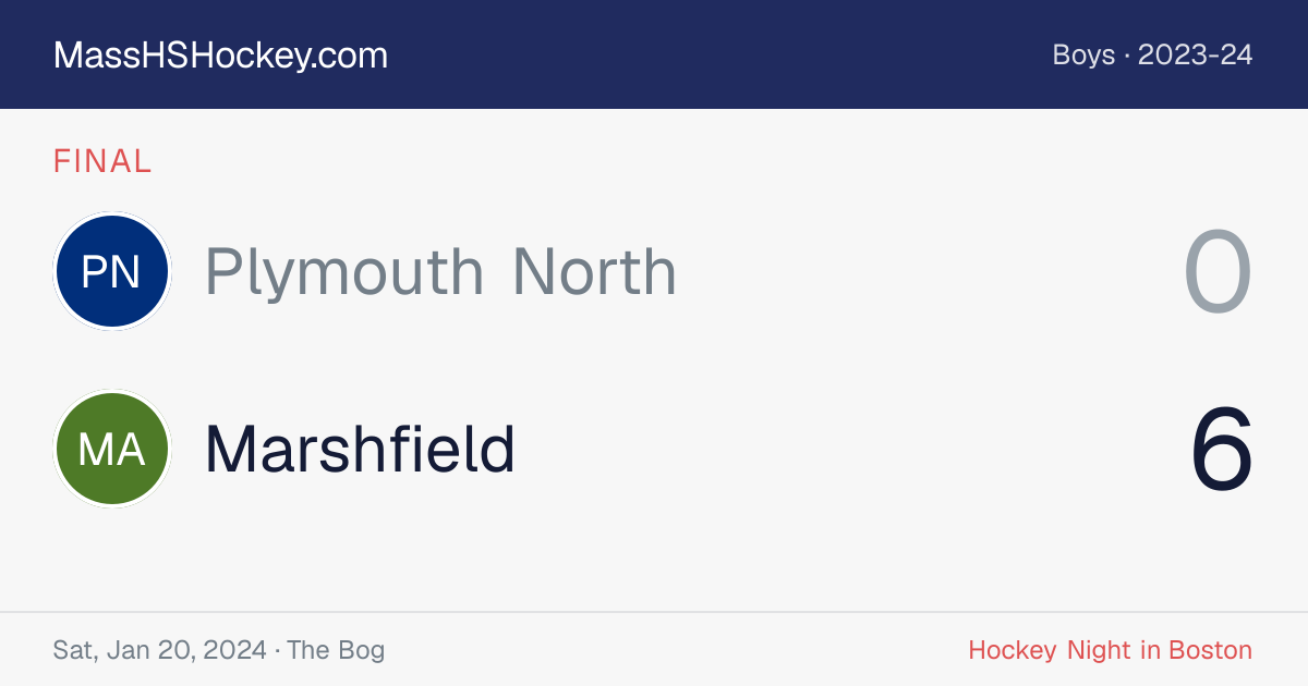 Plymouth North at Marshfield score card