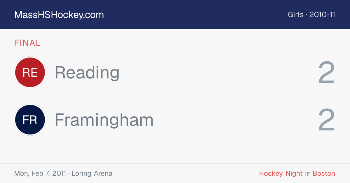 Reading at Framingham score card