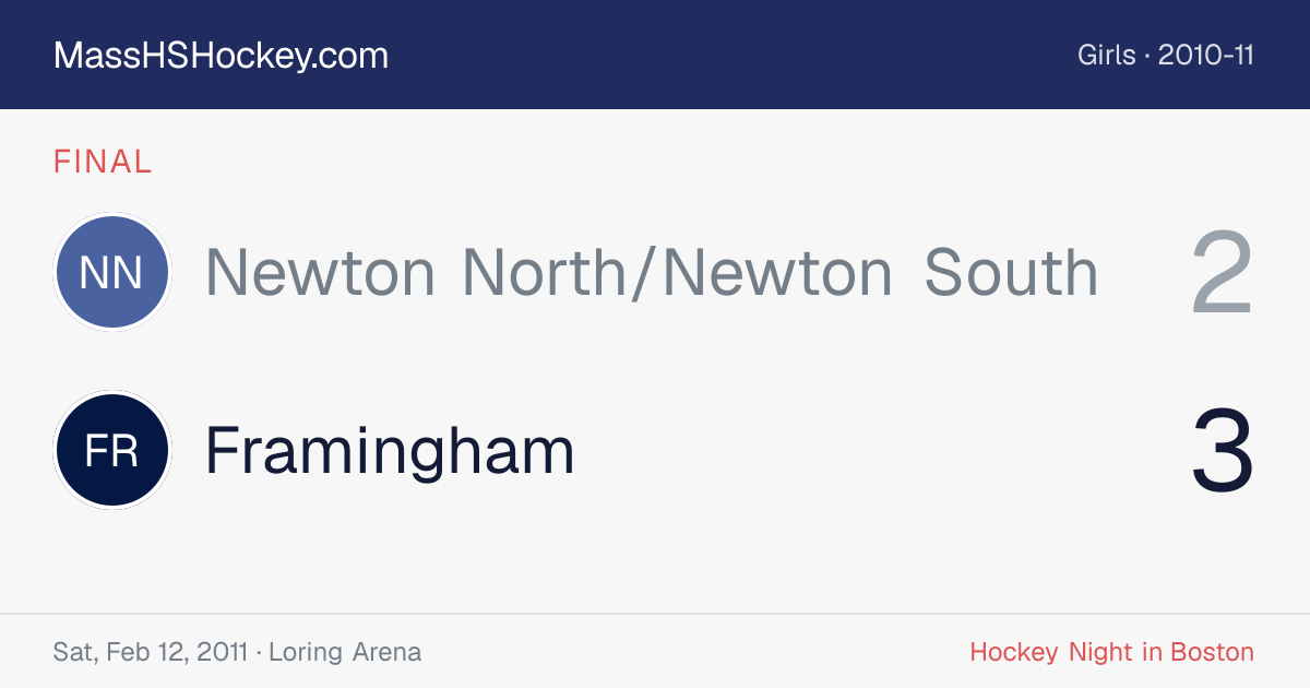 Newton North/Newton South at Framingham score card