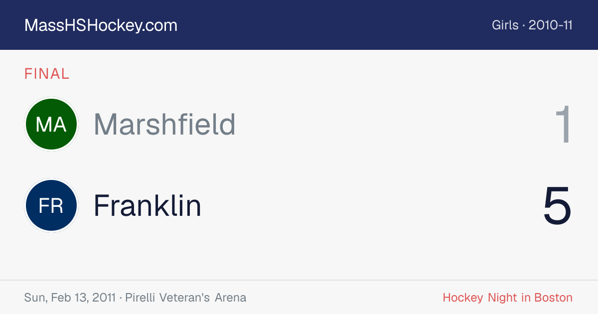 Marshfield at Franklin score card
