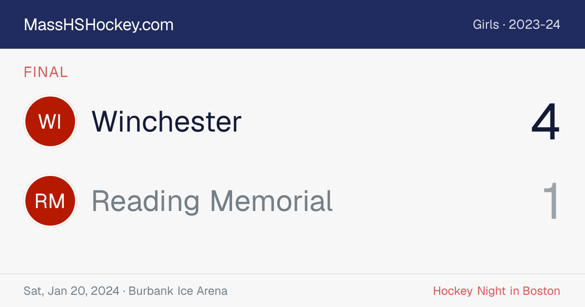Winchester at Reading Memorial score card