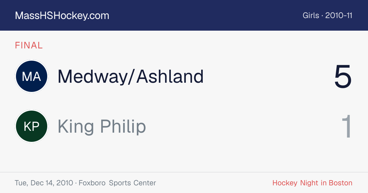 Medway/Ashland at King Philip score card