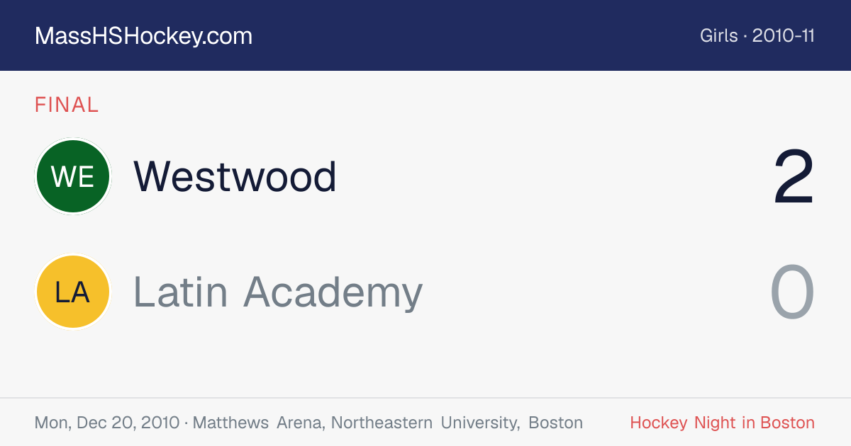 Westwood at Latin Academy score card