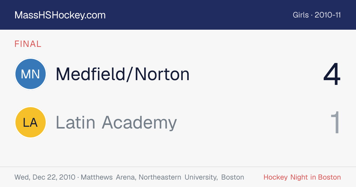 Medfield/Norton at Latin Academy score card