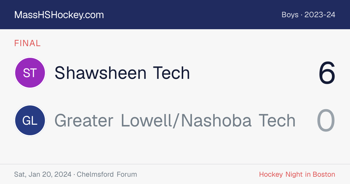 Shawsheen Tech at Greater Lowell/Nashoba Tech score card