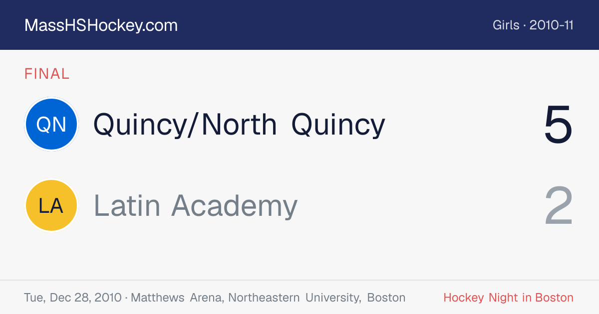 Quincy/North Quincy at Latin Academy score card