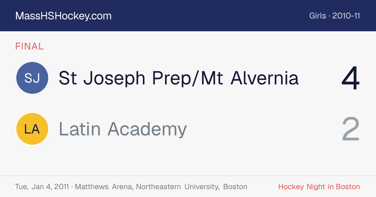 St Joseph Prep/Mt Alvernia at Latin Academy score card