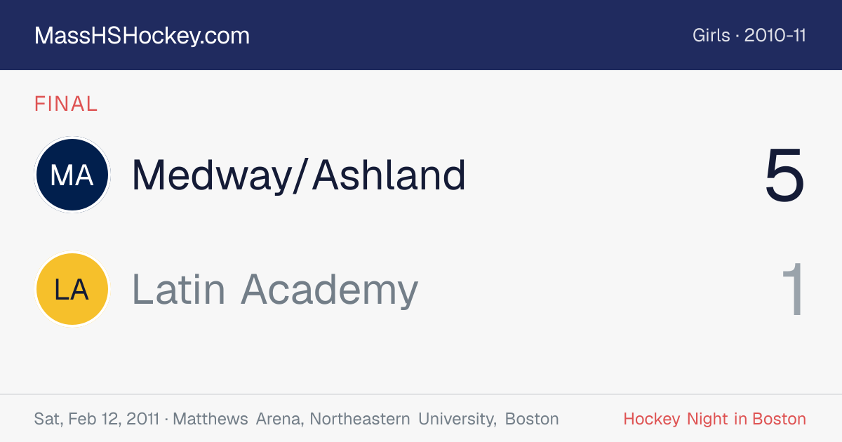 Medway/Ashland at Latin Academy score card
