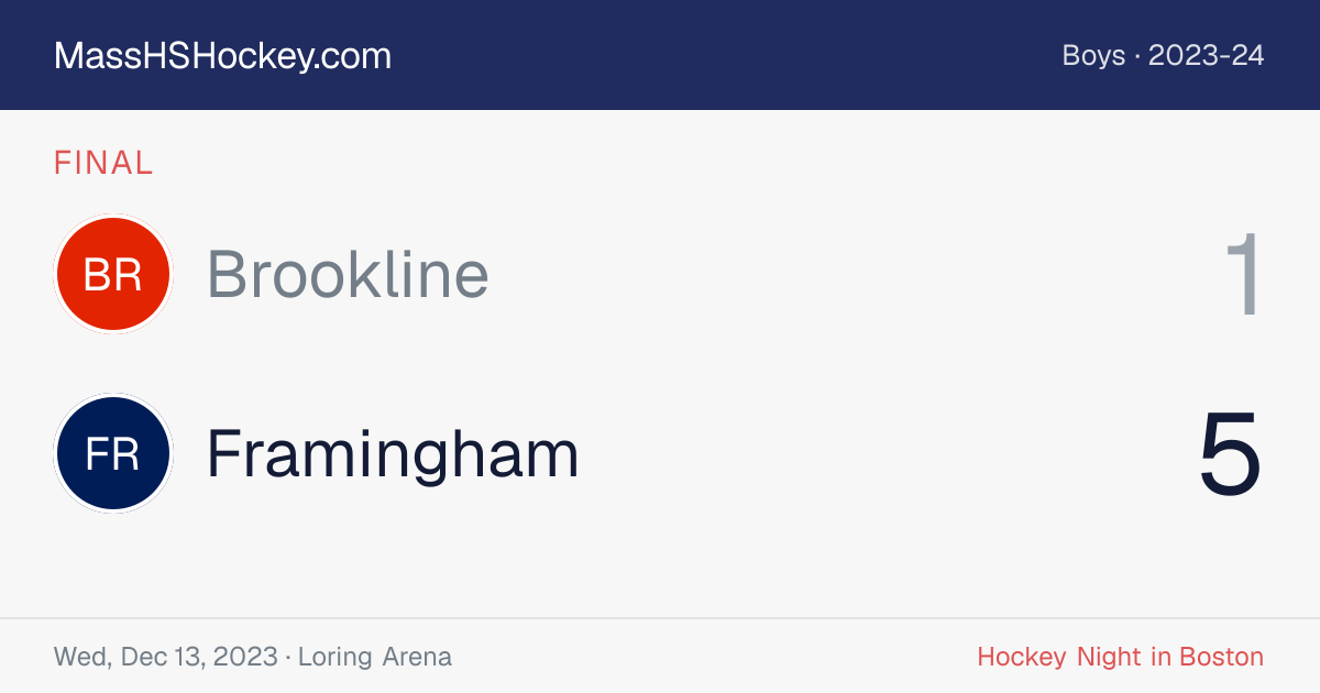 Brookline at Framingham score card