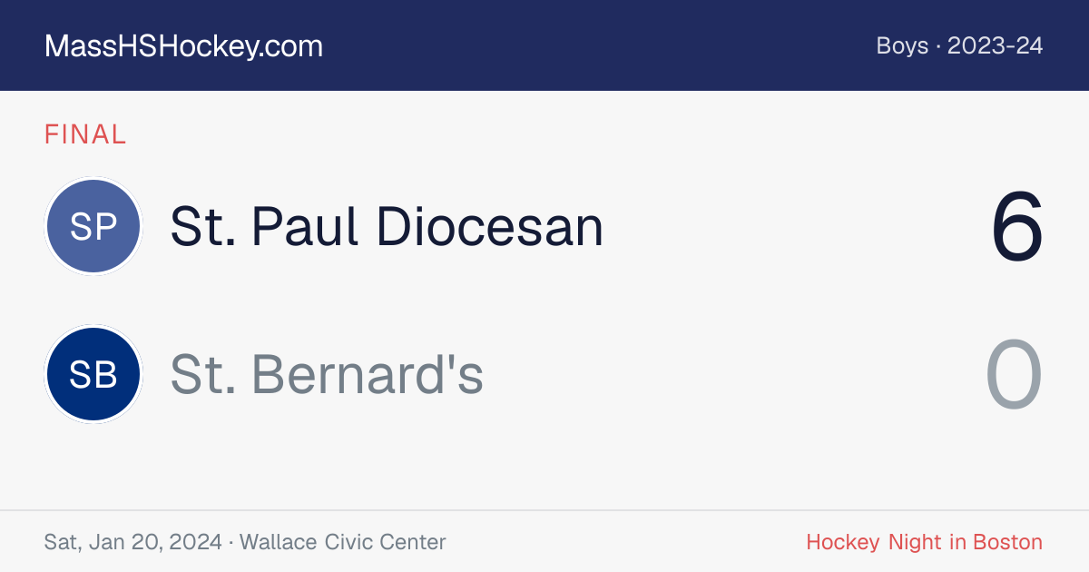 St. Paul Diocesan at St. Bernard's score card