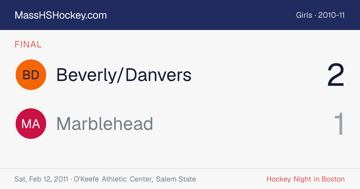 Beverly/Danvers at Marblehead score card