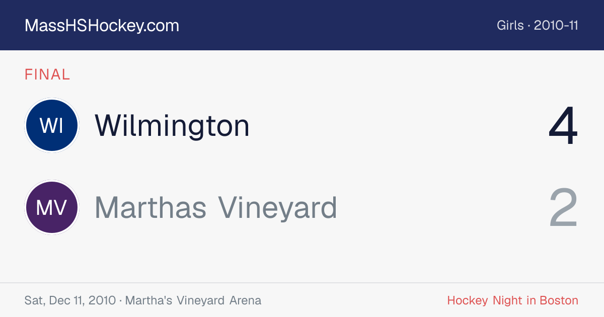 Wilmington at Marthas Vineyard score card