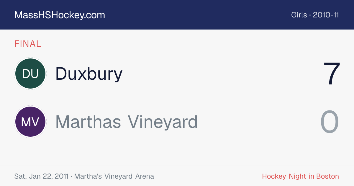 Duxbury at Marthas Vineyard score card
