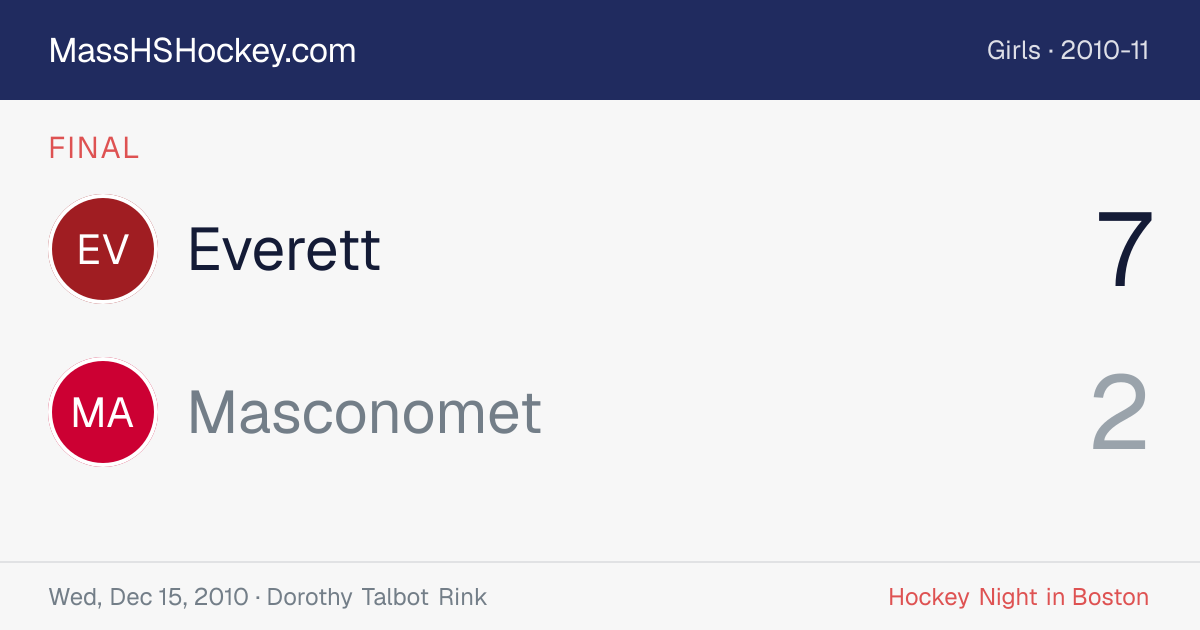 Everett at Masconomet score card