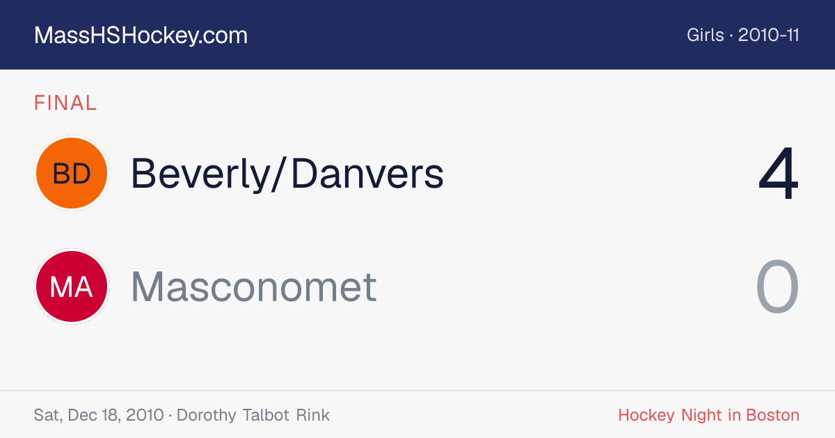 Beverly/Danvers at Masconomet score card