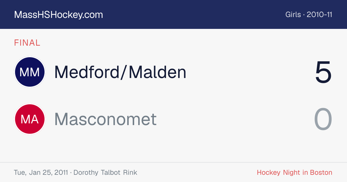 Medford/Malden at Masconomet score card