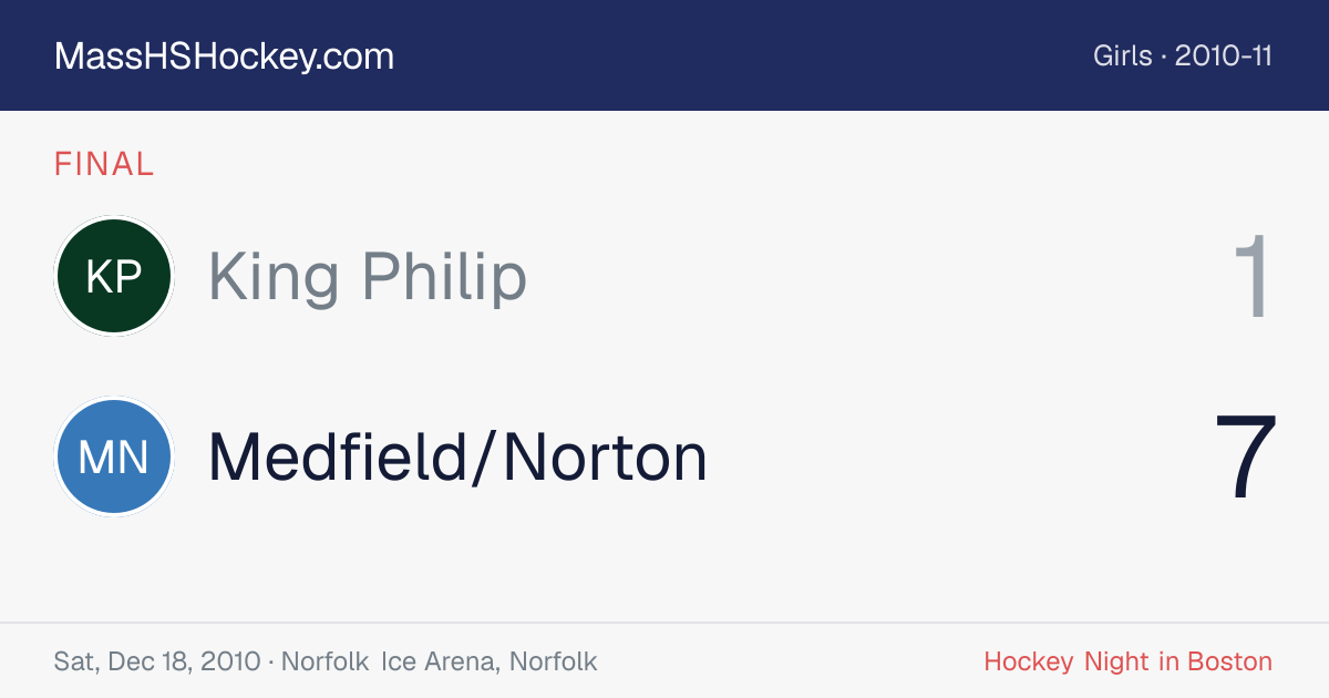 King Philip at Medfield/Norton score card