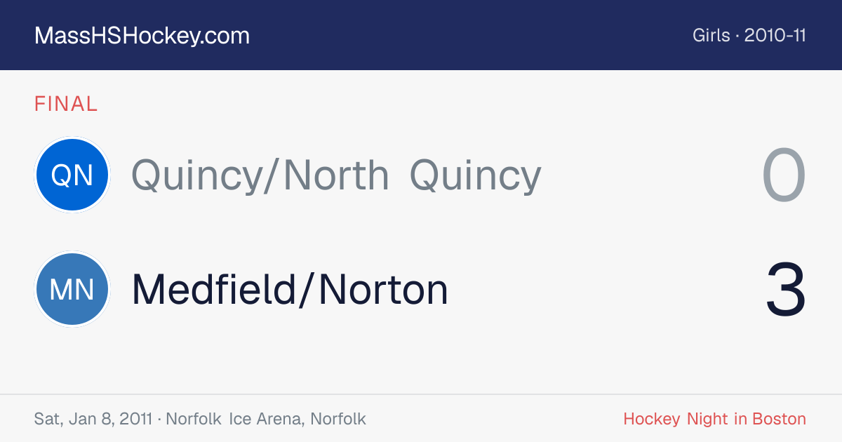 Quincy/North Quincy at Medfield/Norton score card