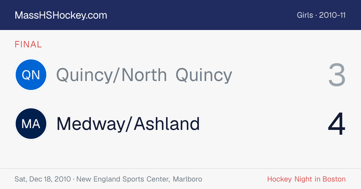 Quincy/North Quincy at Medway/Ashland score card