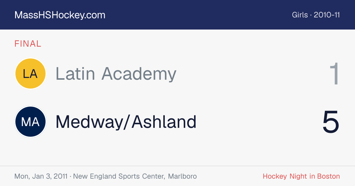 Latin Academy at Medway/Ashland score card
