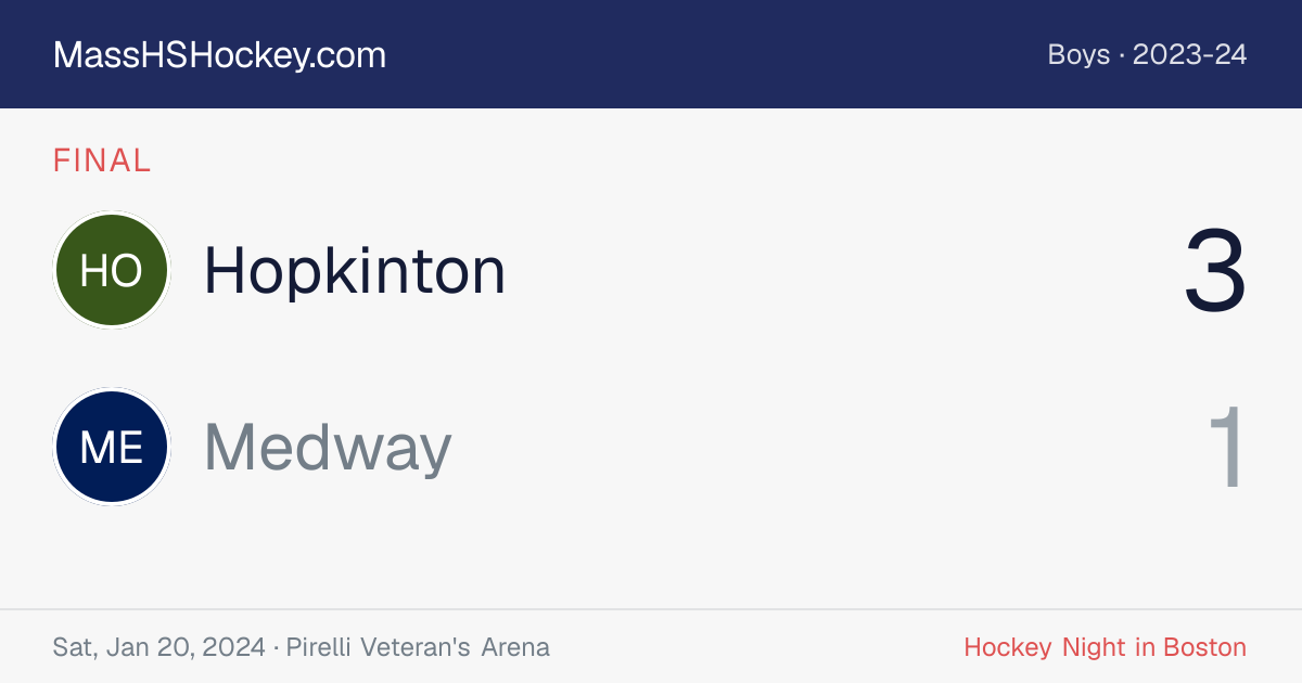 Hopkinton at Medway score card
