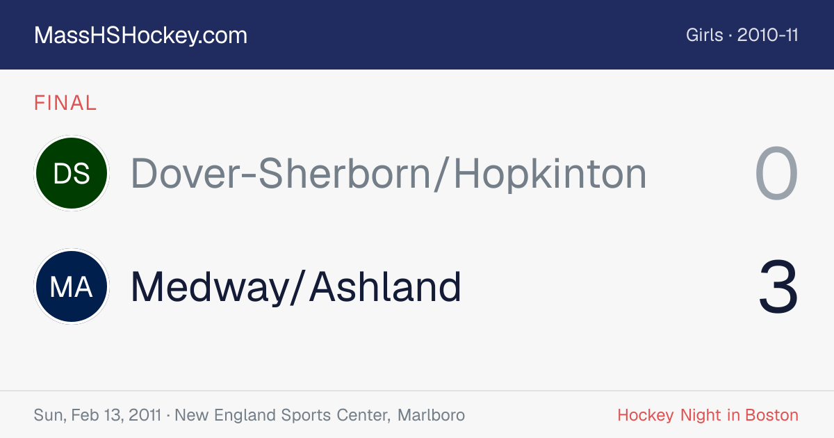 Dover-Sherborn/Hopkinton at Medway/Ashland score card