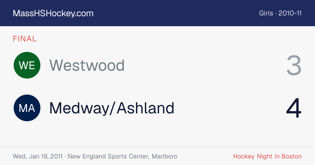 Westwood at Medway/Ashland score card