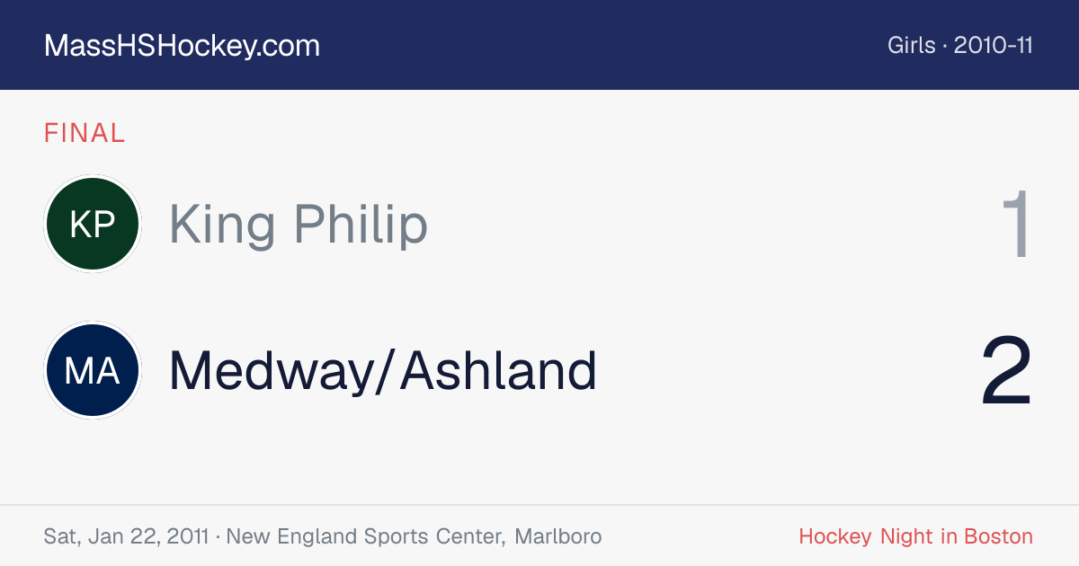 King Philip at Medway/Ashland score card