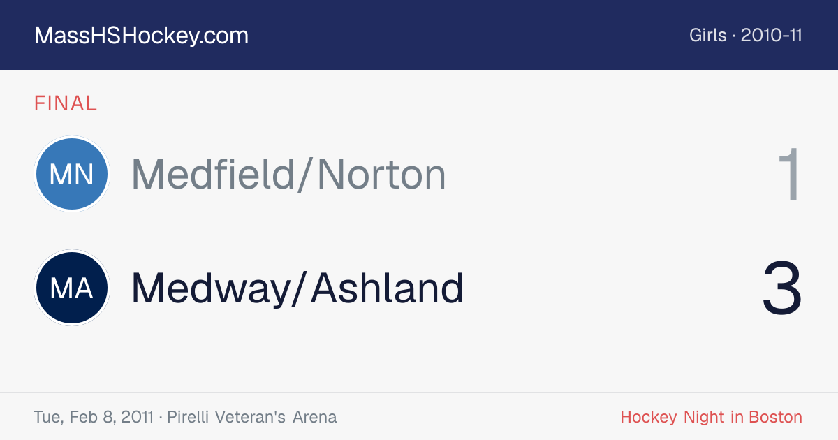 Medfield/Norton at Medway/Ashland score card