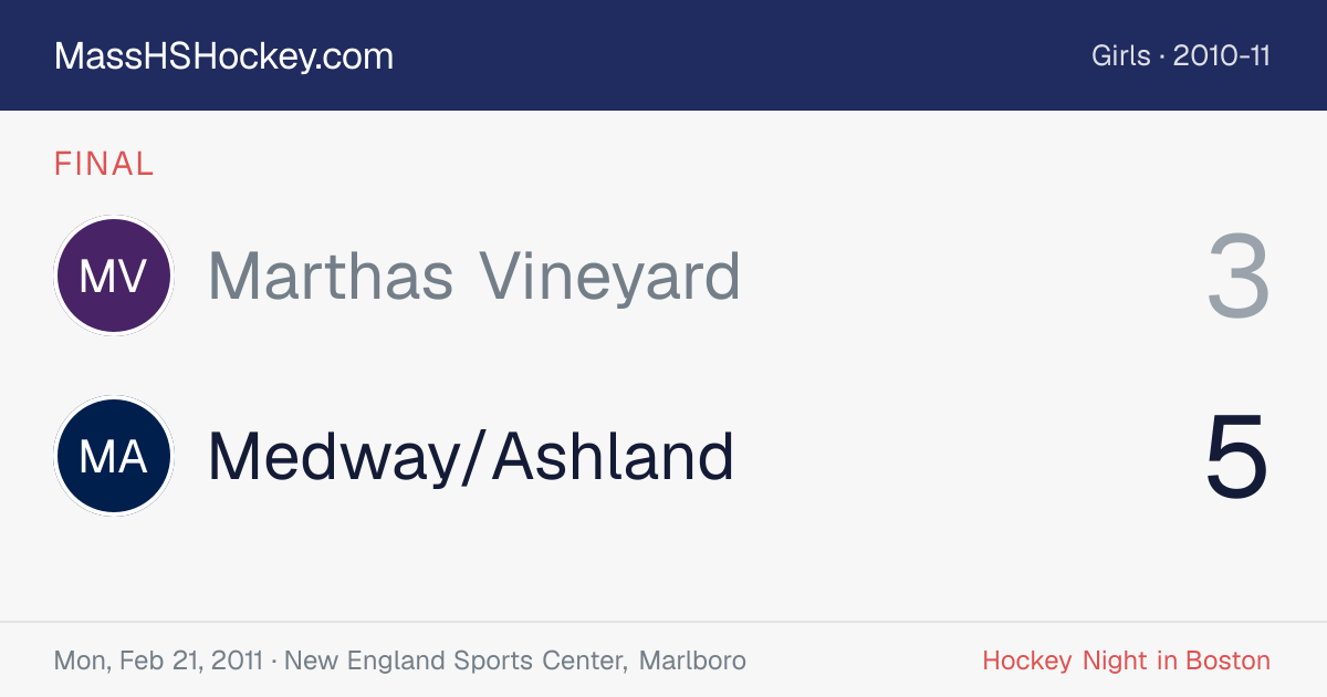 Marthas Vineyard at Medway/Ashland score card