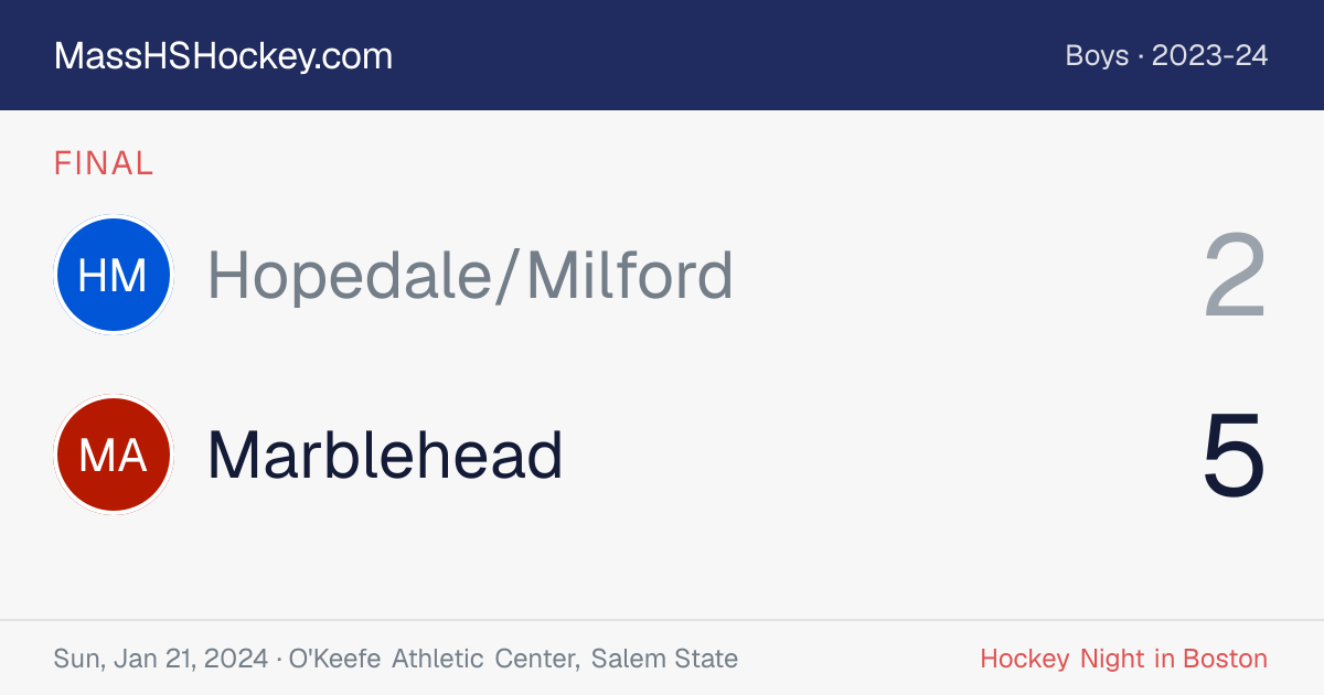 Hopedale/Milford at Marblehead score card