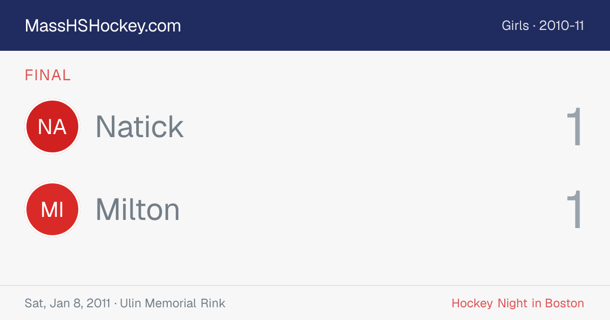 Natick at Milton score card